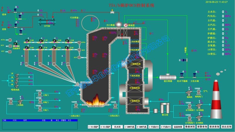 南寧譽滿華糖廠鍋爐DCS控制系統