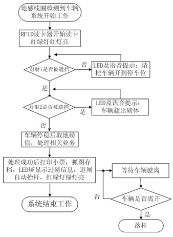 南寧譽滿華無人值守汽車衡