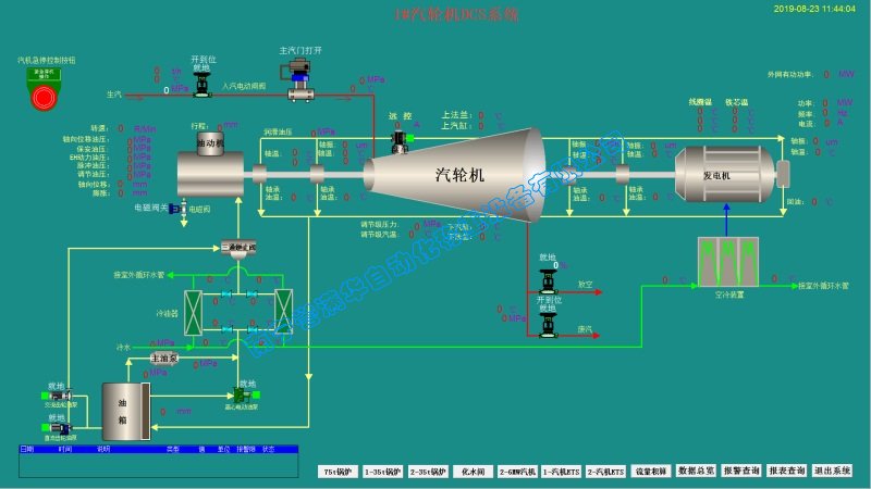 南寧譽滿華自動化糖廠汽輪發電機DCS監控系統